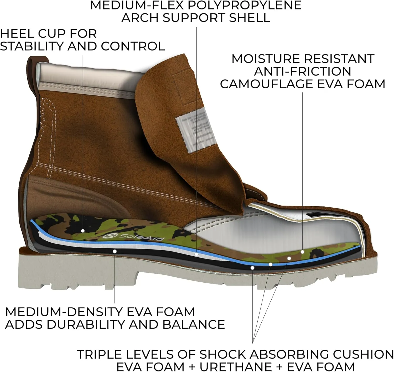 SoleAid Work III Performance Insoles - Anti-Fatigue Medium Flex Arch Support Comfort Orthotic Shoe/Boot Insert - Triple Layered Shock-Absorbing Foam Cushioned Insole (Women - / Men 12-12.5)
