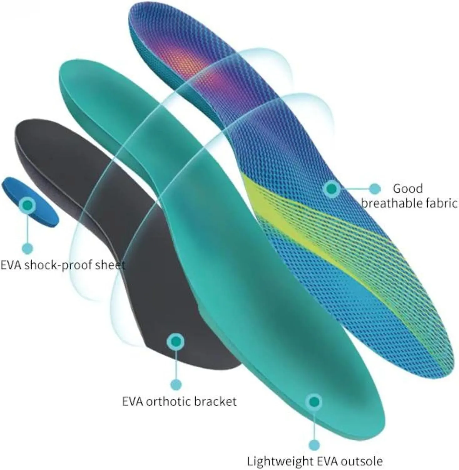 Sport Insoles for Shock Absorption and Comfort, Orthotic Cushions for Soccer, Hiking, Tennis, Basketball, and Hockey Shoes US (Men 5-7/Women 8-10)