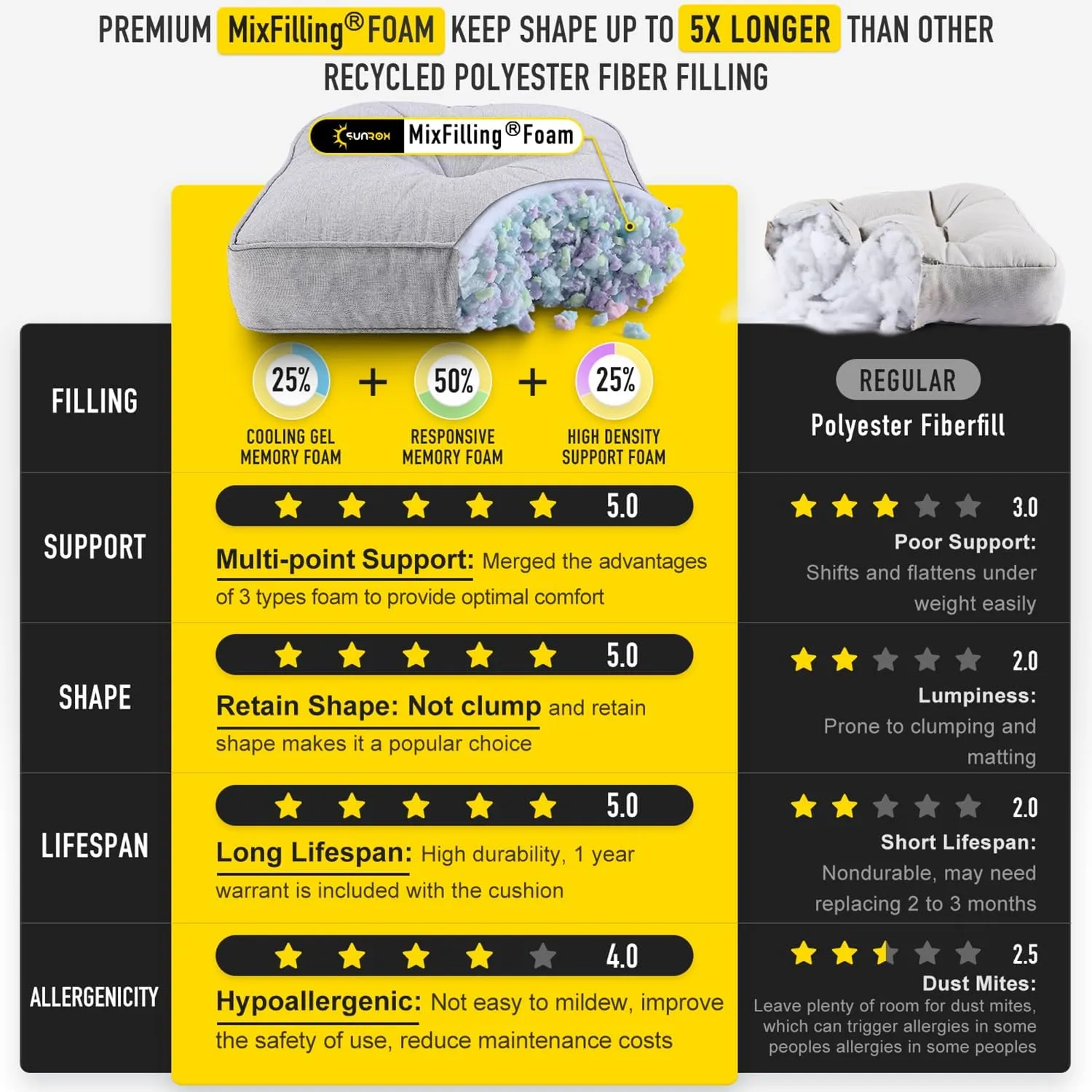 SUNROX Memory Foam Jumbo Rocking Chair Cushions, FadeShield Water Resistant Non Slip Durable Tufted Pads, Set of Seat & Back Cushion with Ties for Indoor/Outdoor Rocker, 2 Piece, Heather Grey