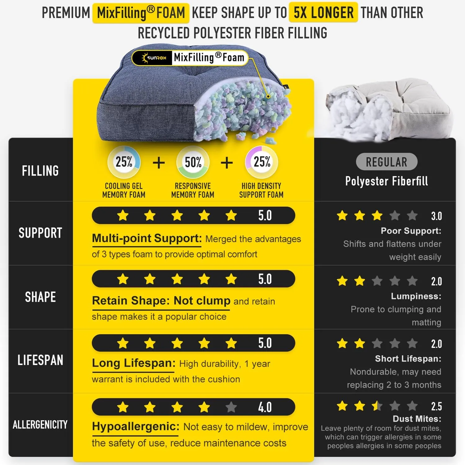 SUNROX Memory Foam Jumbo Rocking Chair Cushions, FadeShield Water Resistant Non Slip Durable Tufted Pads, Set of Seat & Back Cushion with Ties for Indoor/Outdoor Rocker, 2 Piece, Heather Indigo