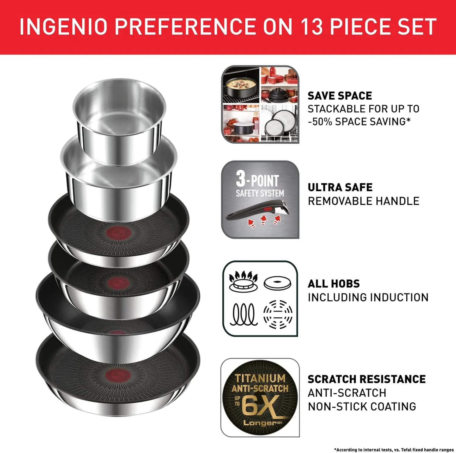 Tefal Ingenio Preference ON 13 Piece Non-Stick Induction Pan Set, 24&28cm Frying Pans, 16&20cm Saucepans, 26cm Wok, 24cm Sautepan, Glass & Hermetic Lids, 2 Handles