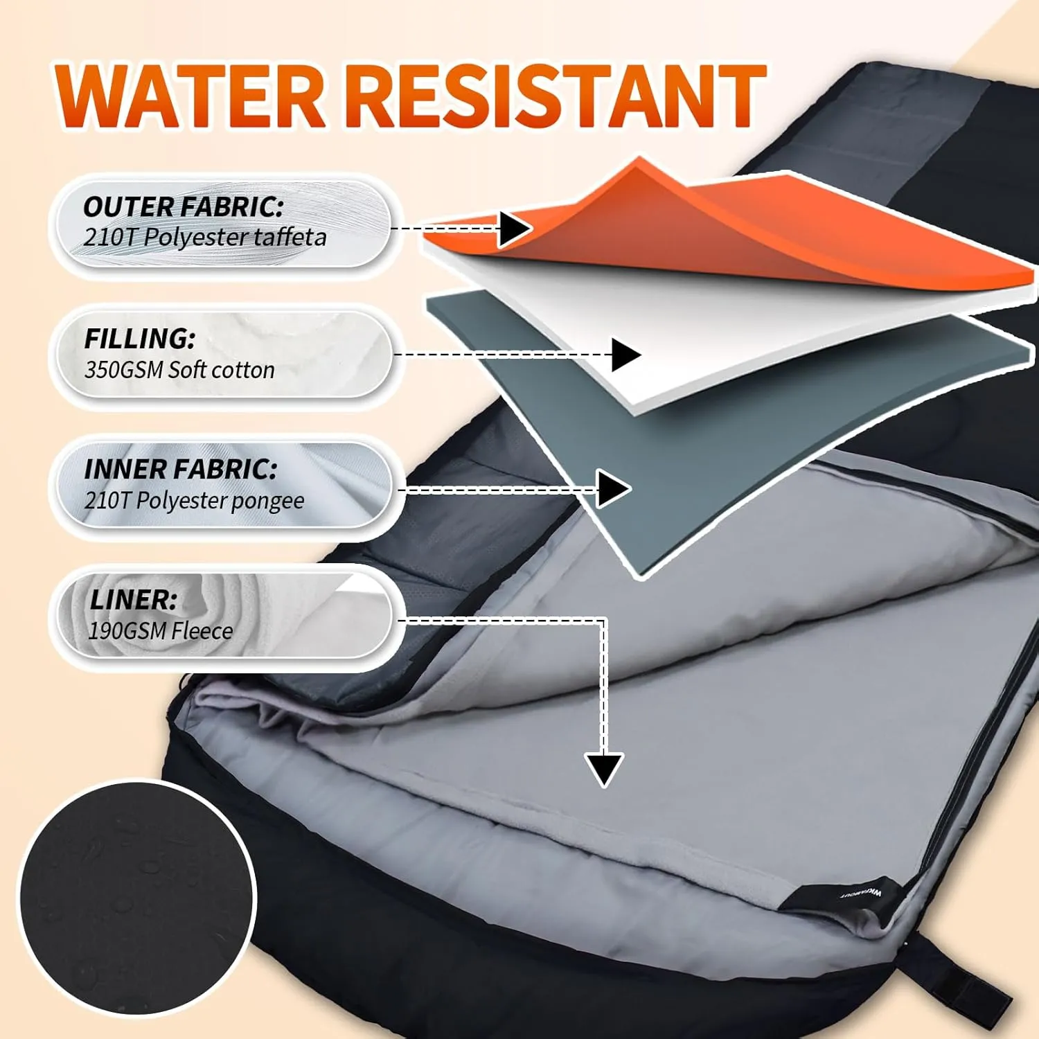 XL 10 Degree Sleeping Bags Waterproof for Adults 350GSM Machine Washable with Compression Sack for 3-4 Season Camping Outdoor