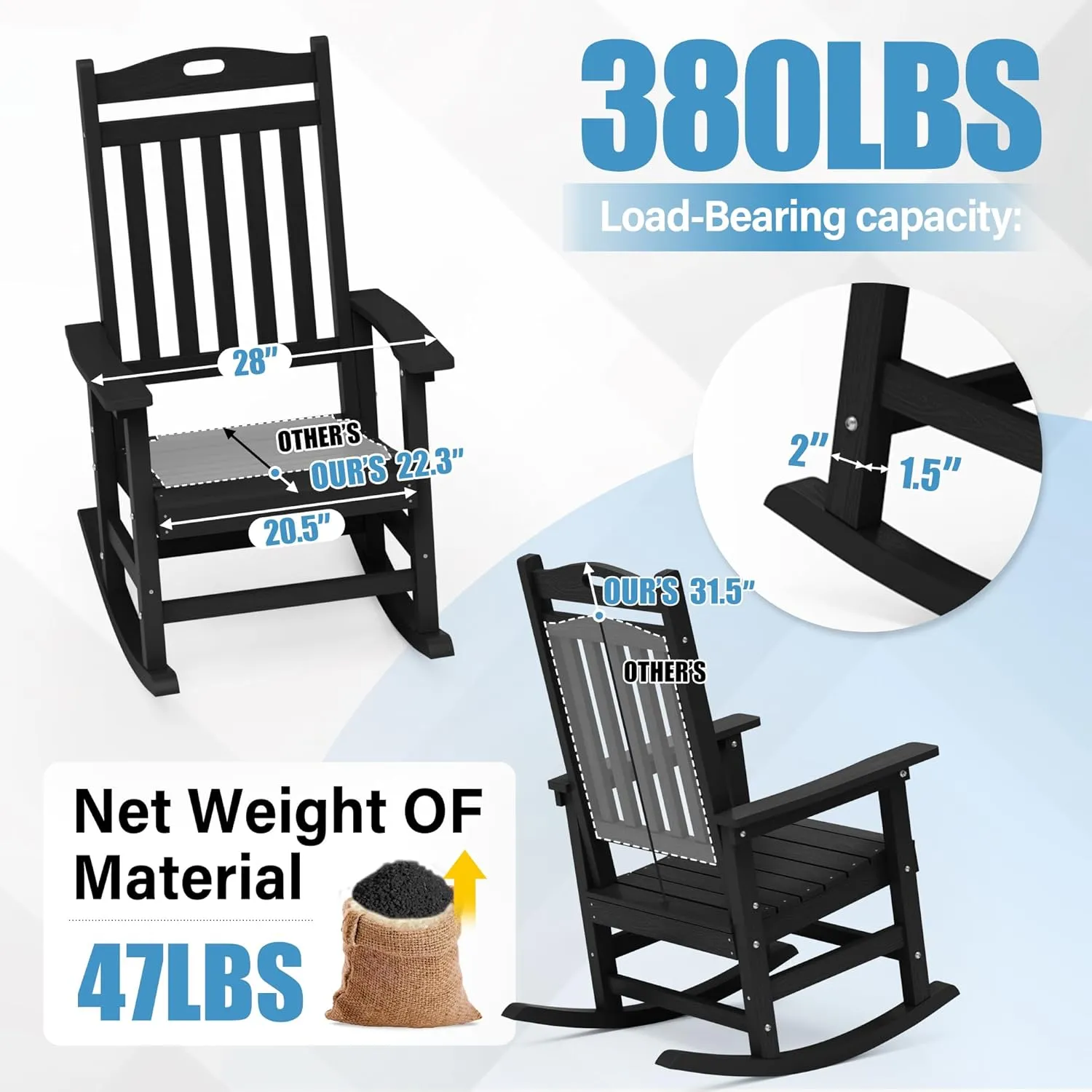 YEFU Outdoor Rocking Chair Oversized,Seat Depth 22",Backrest Height 31",Patio Poly Wide Rocker Chair with 380lbs Weight Capacity,Weather Resistant,for Lawn, Porch, Backyard, Indoor and Garden(Black)